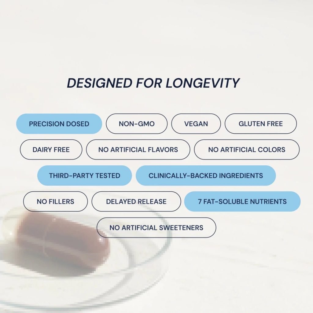 Blueprint Advanced Antioxidants