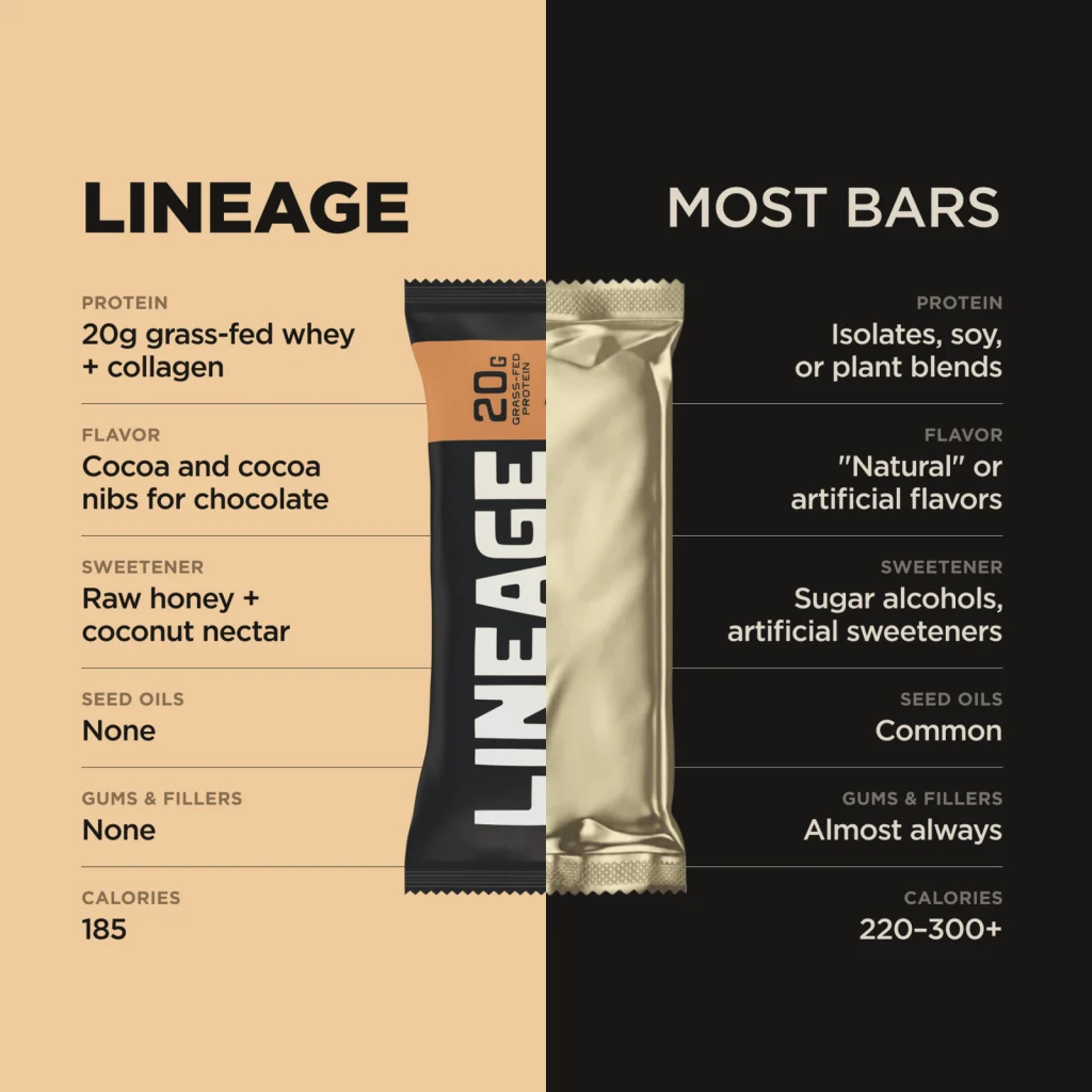 Lineage Protein Bar Chocolate - kakao